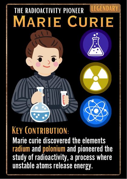Figures card: Marie Curie, the Radioactivity Pioneer