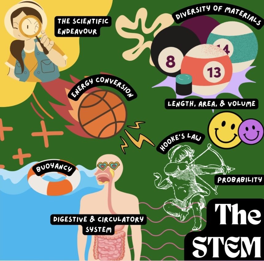 A colourful poster of STEMulate topics, from energy conversion and buoyancy to probability