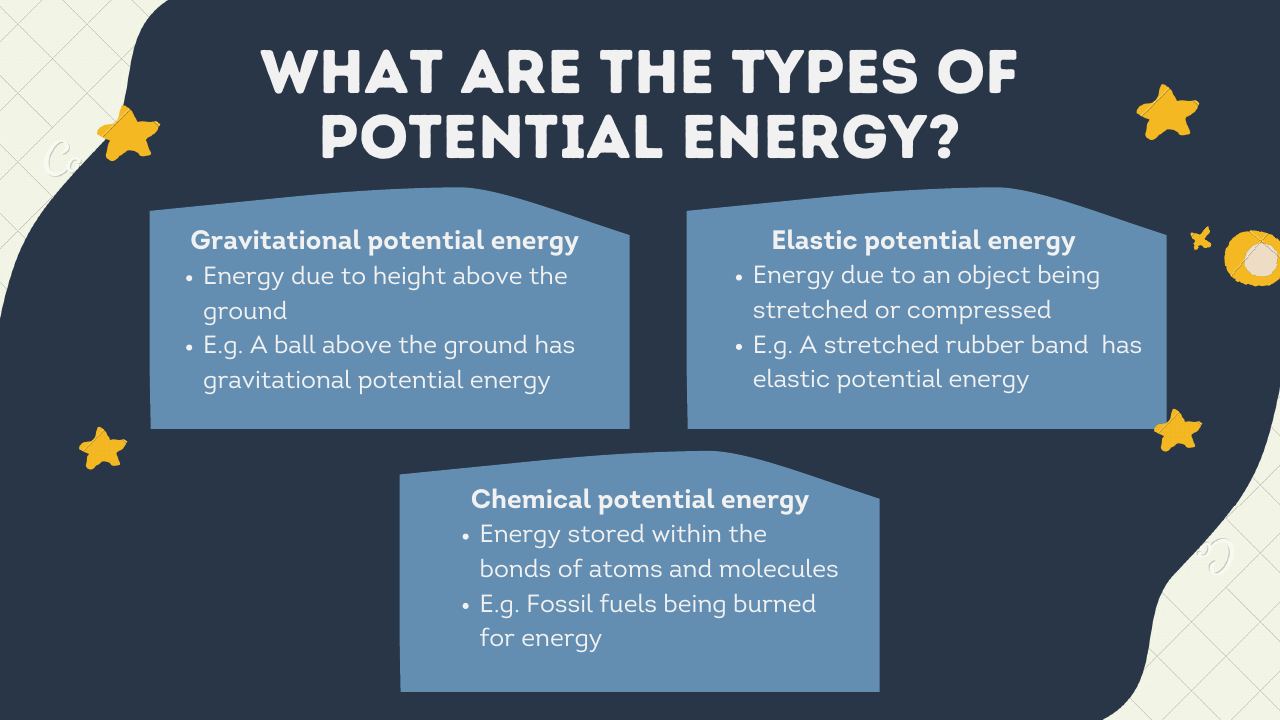 Workshop slide: Types of potential energy