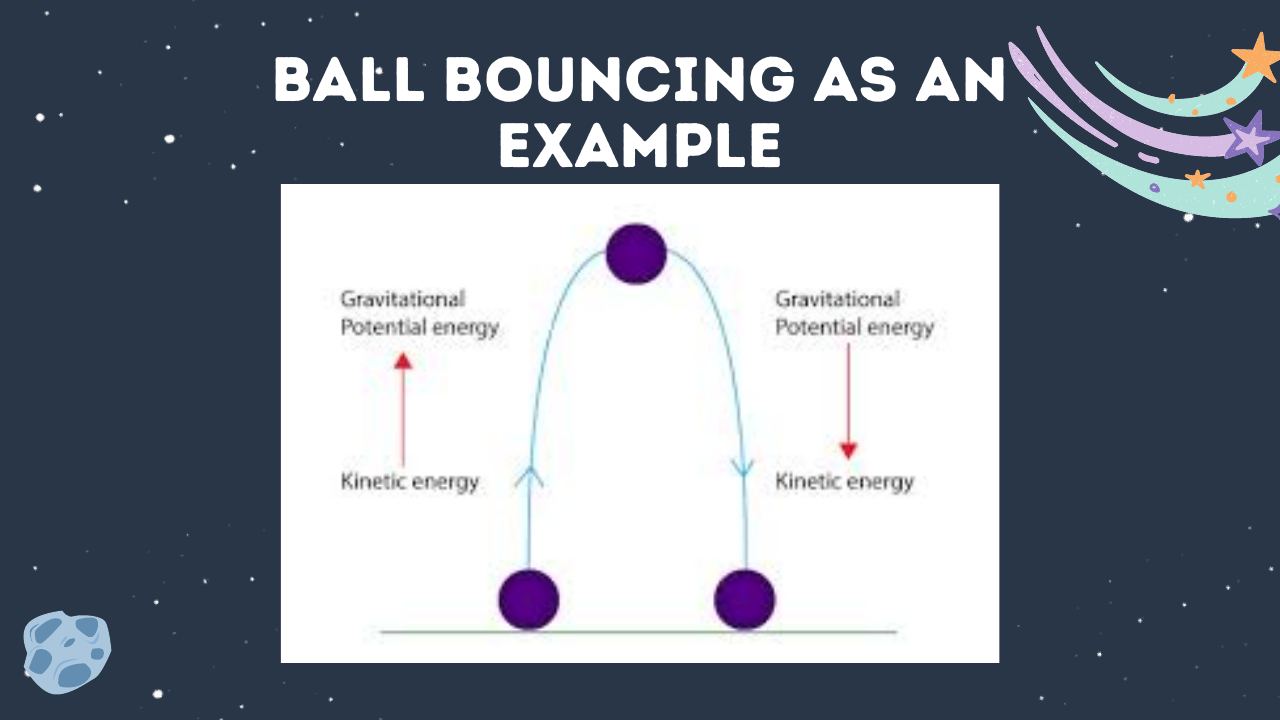 Workshop slide: A bouncing ball: energy changing form