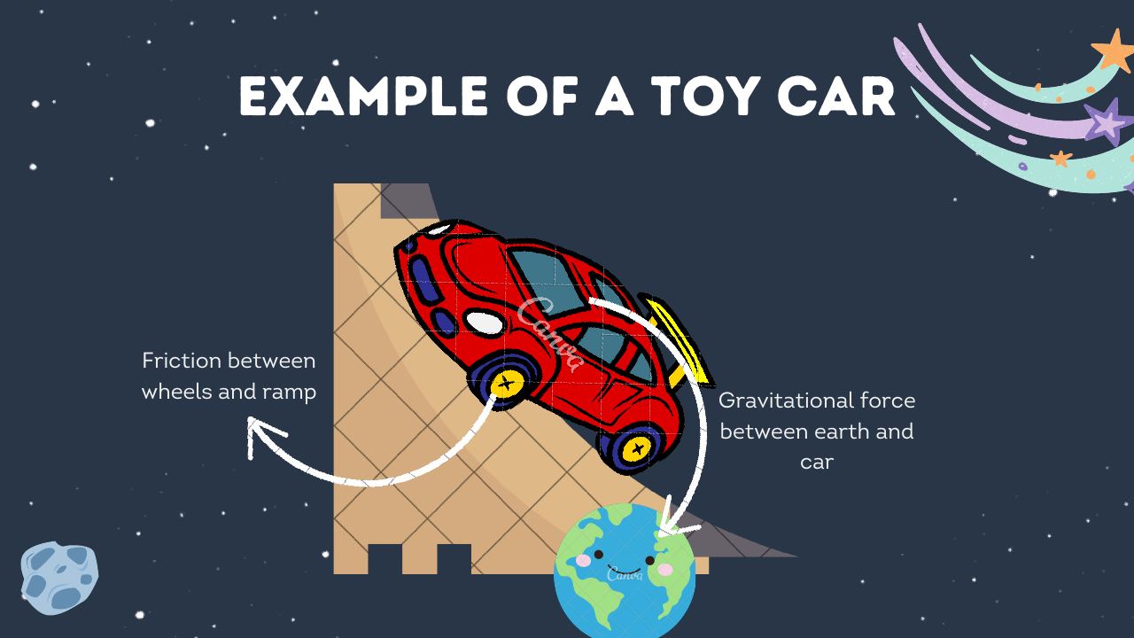 Workshop slide: Forces acting on a toy car