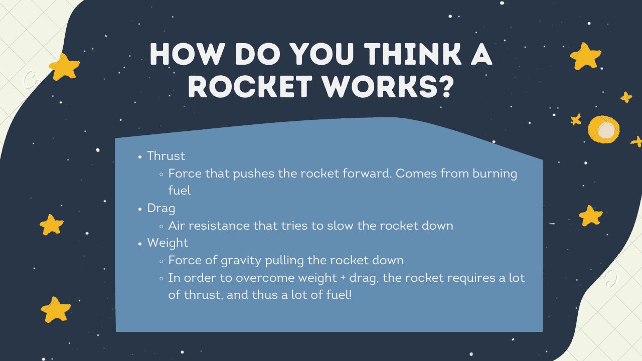 Workshop slide: How a rocket works: thrust, drag and weight
