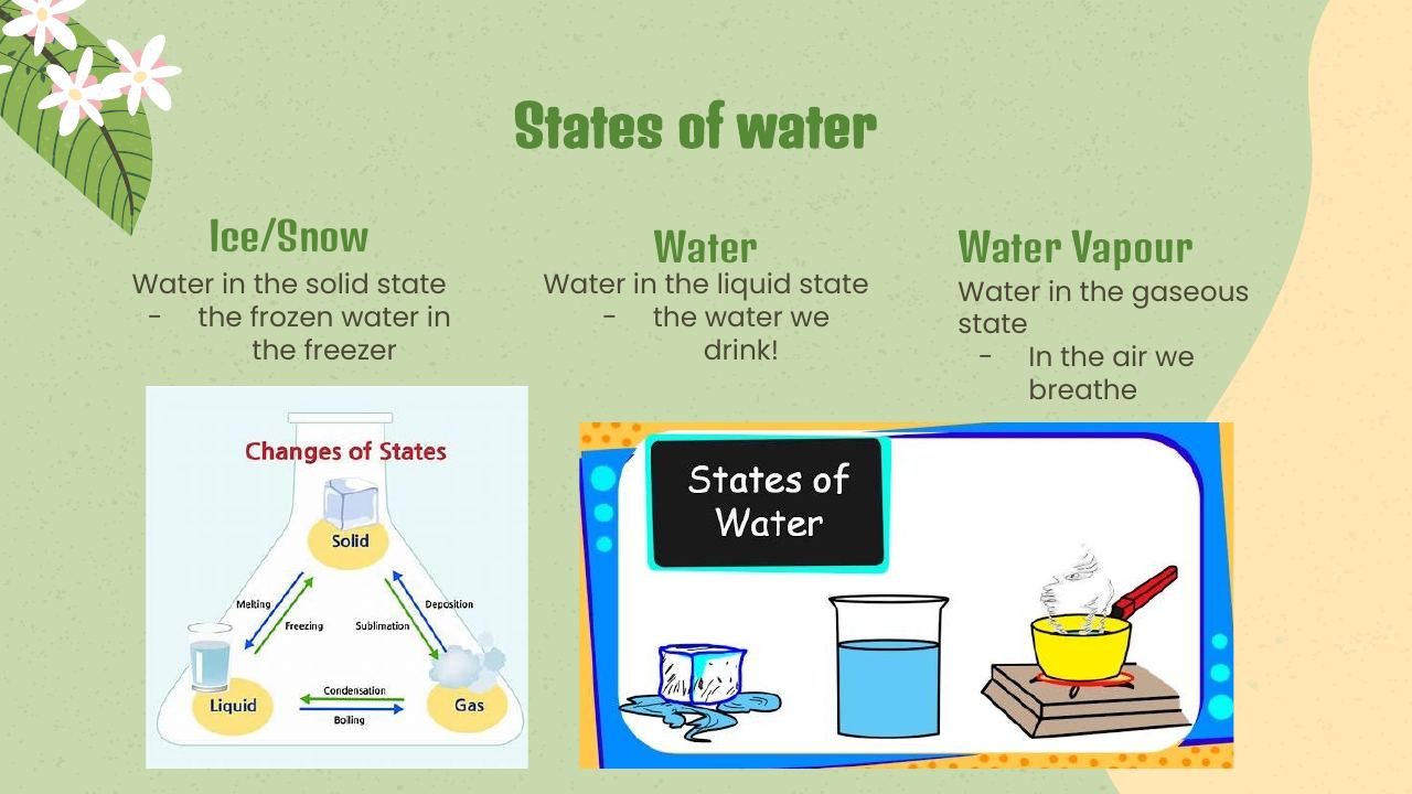 Workshop slide: The three states of water
