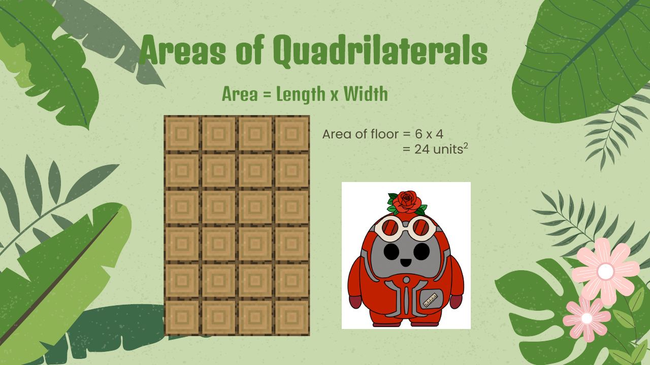 Workshop slide: Area = length × width, Minecraft-floor style